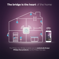 Philips Hue Bridge UK