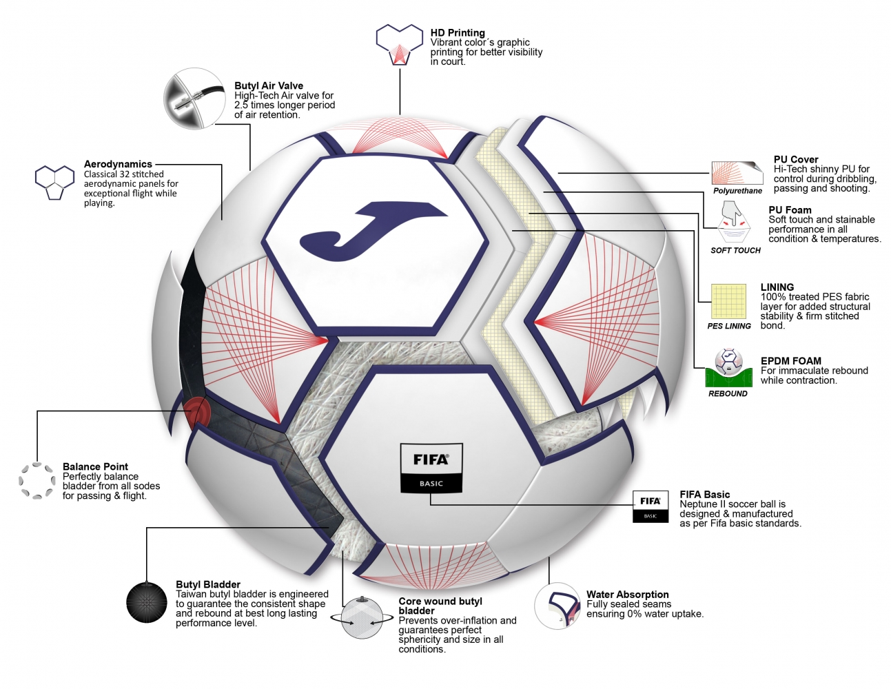 Neptune Ii Ball White Red Joma