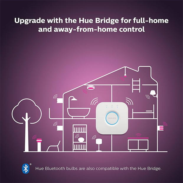 Philips Hue Philips HueWCA 9W A60 B22 2P UK